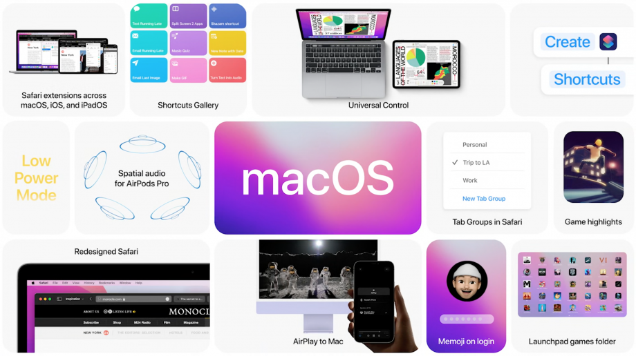 An image containing multiple images containing various features of MacOS Monterey