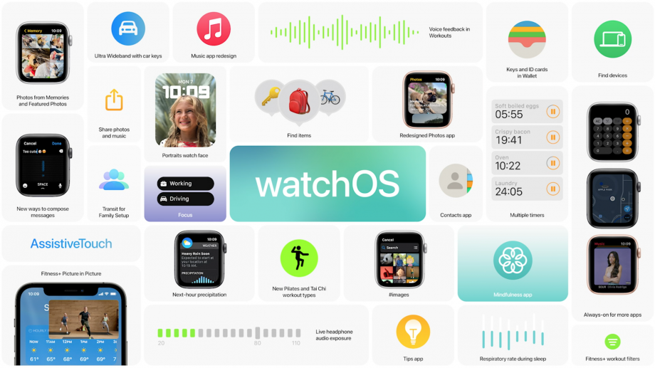Brochure contaning multiple images displaying features of Apple watch OS6