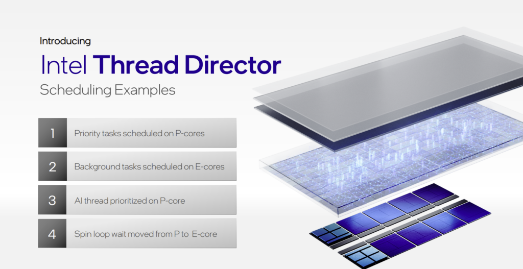 Intel Thread Director 