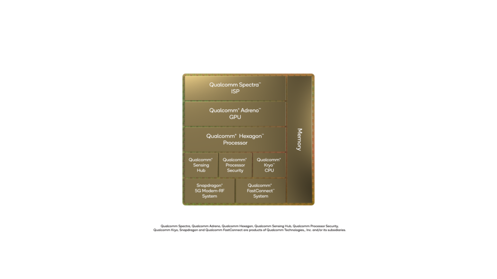 Diagrama de bloques de Snapdragon 8 Gen 1