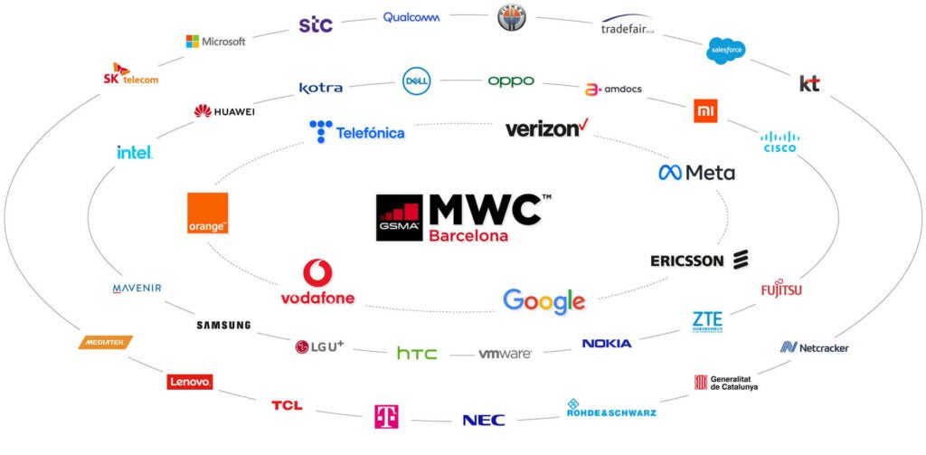MWC 2023: What is it and what can we expect?