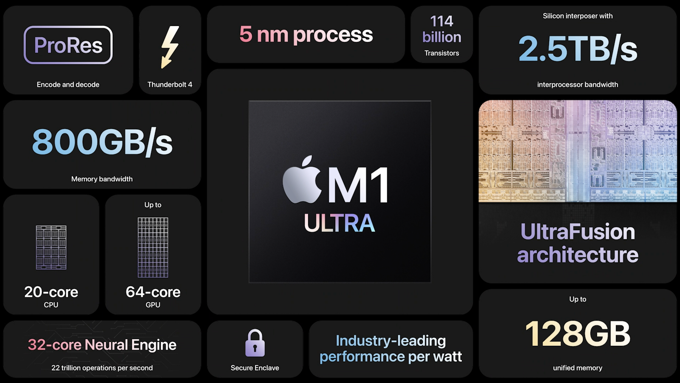 Apple M1 Ultra: Price, specs and benchmark results