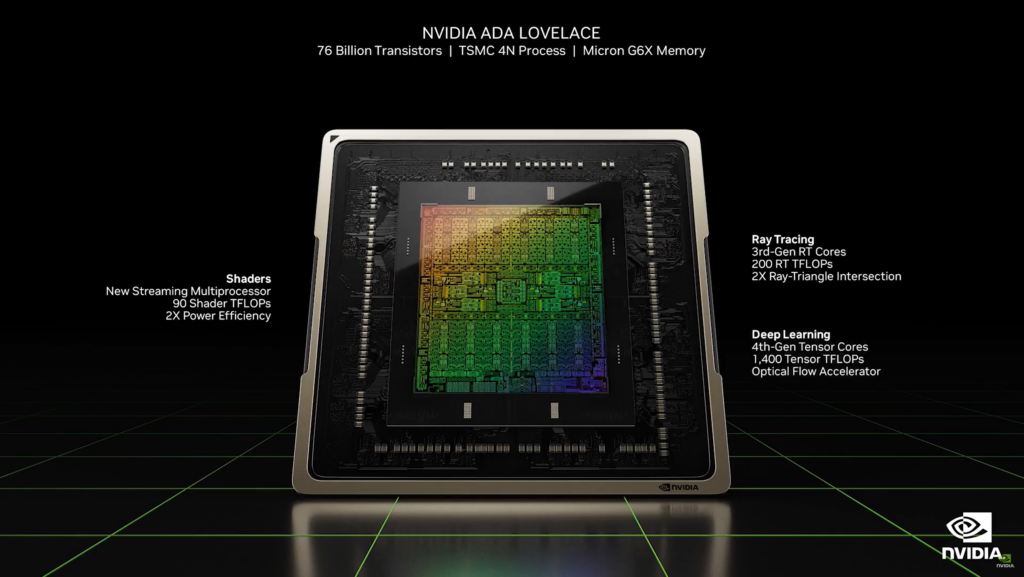 Lovelace chip for Nvidia RTX 4000 Series