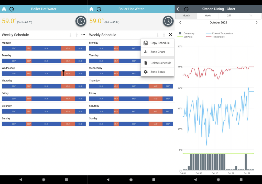 Screenshot of Genius Hub app displaying weekly schedule and temperature graphs.