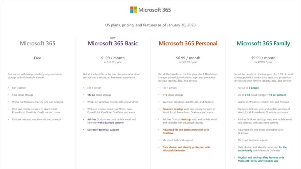 Microsoft 365 American pricing and plans