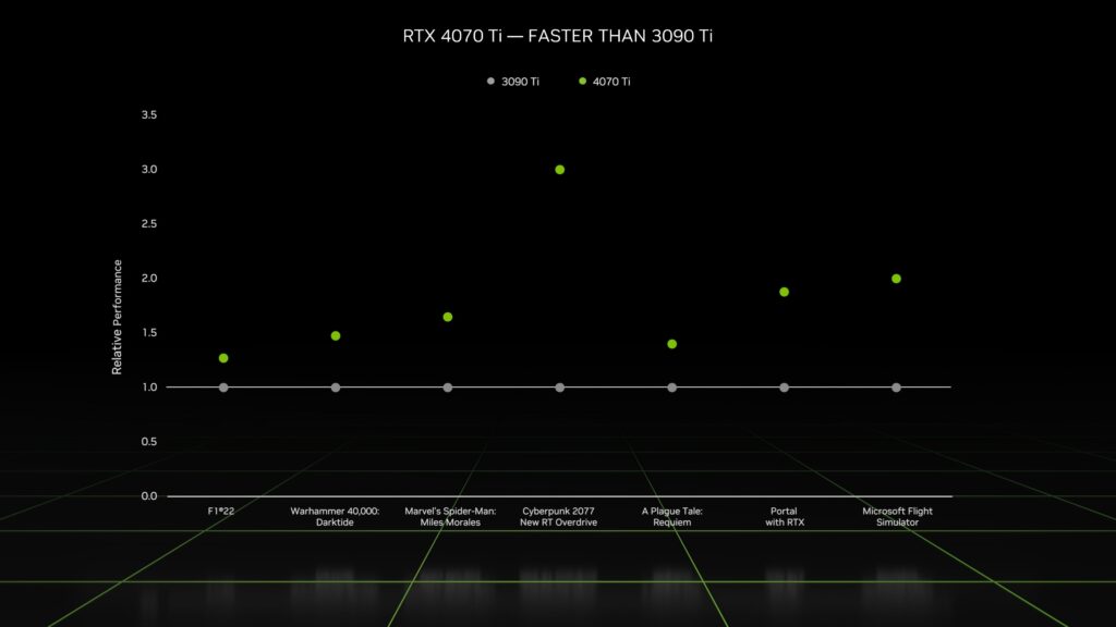 RTX 4070 Ti vs RTX 3090 Ti