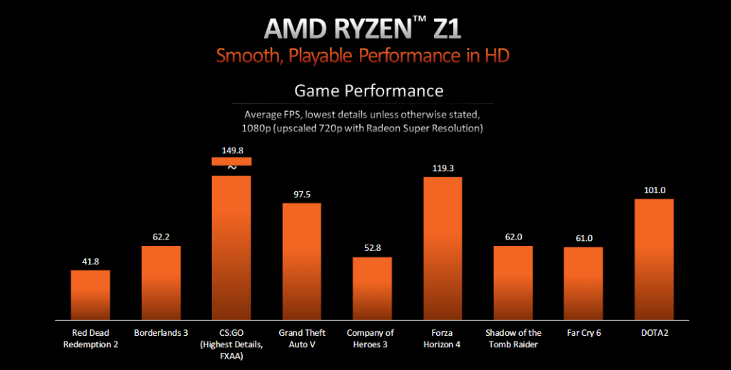 AMD Ryzen Z1 benchmarks