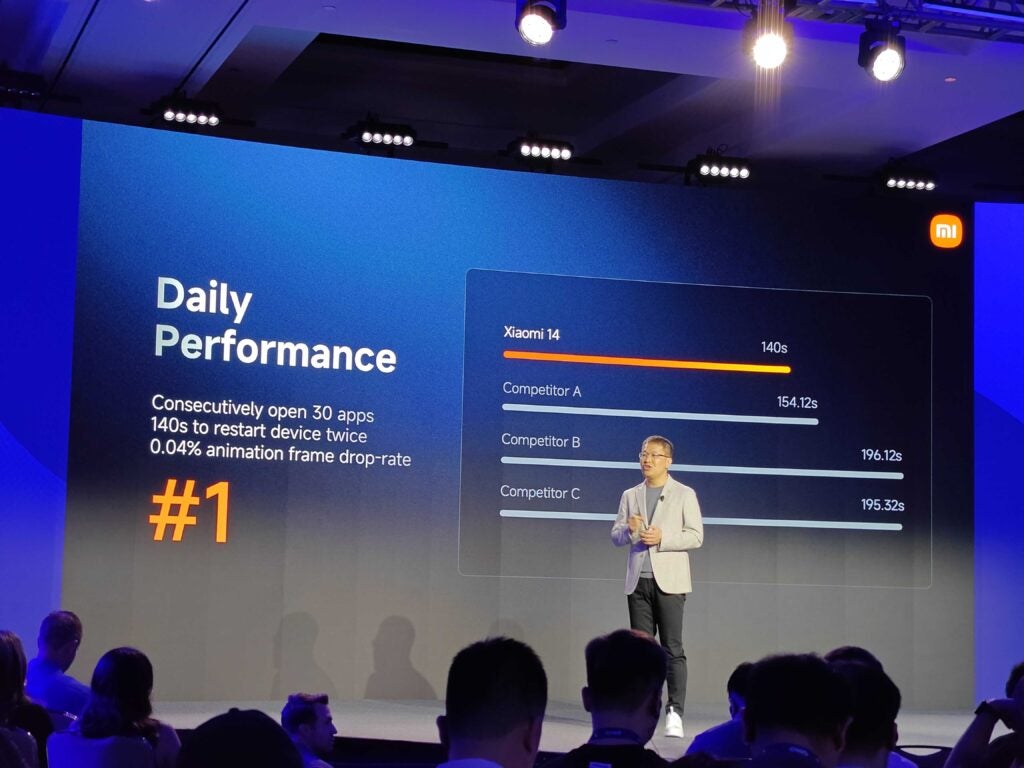 Xiaomi 14 performance