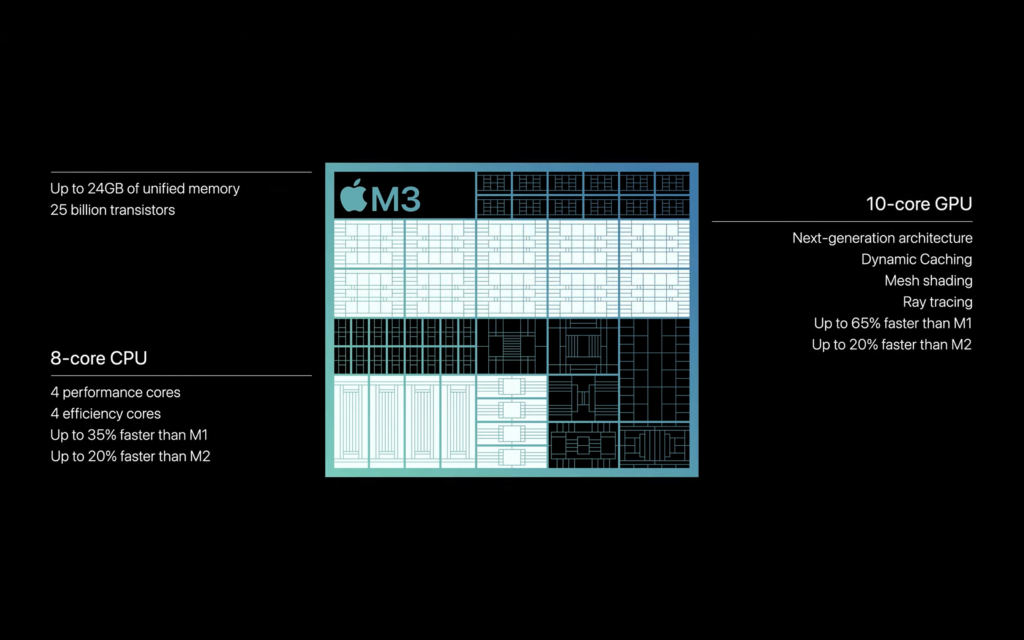 Apple M3 vs M2