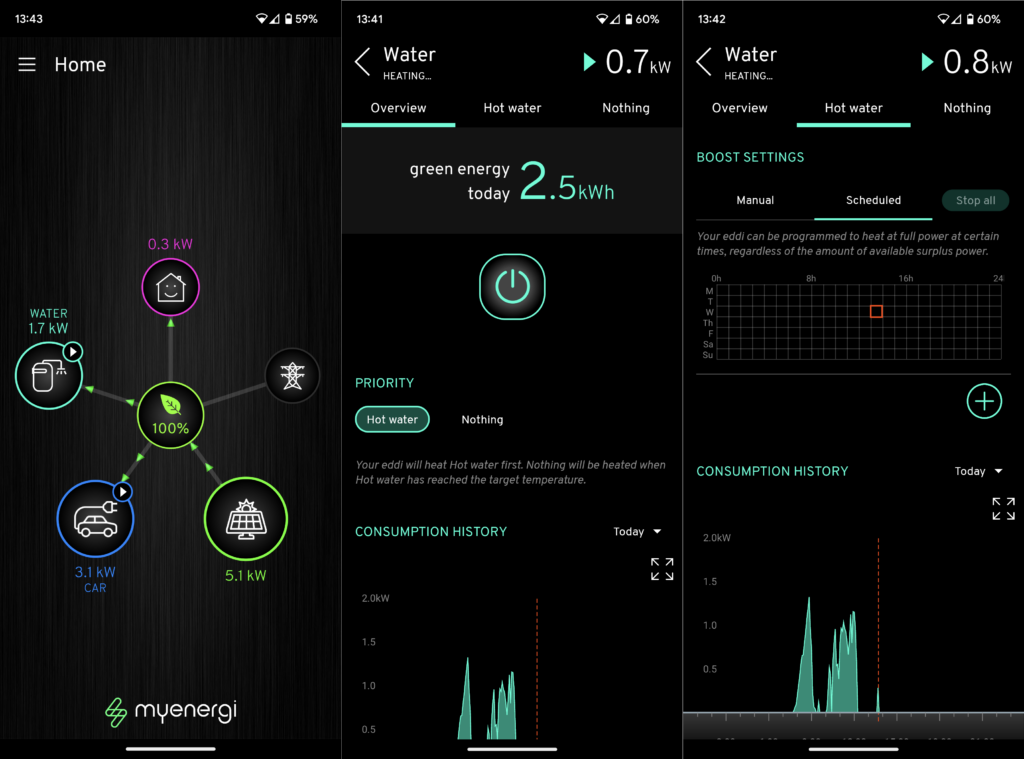Android screenshot montage showing solar power diversion to an Eddi water heater and Zappi car charger, along with performance stats and scheduling for hot water boosting