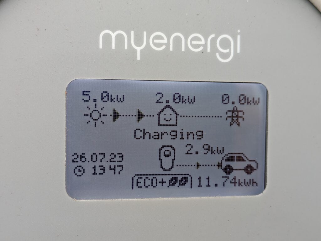 Zappi screen showing 5kW of generation, the home using 2kW, with 2.9kW being supplied to an EV