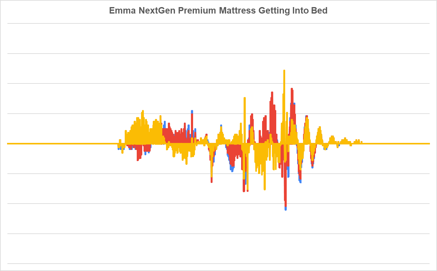 Emma NextGen Premium Mattress Getting Into Bed