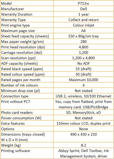 Dell P713w — Таблица характеристик