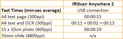 IRIScan Anywhere 2 - скорость и стоимость